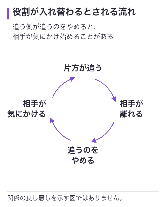 ツインレイのランナーとチェイサーの違い|役割・入れ替わり・追う側の注意点